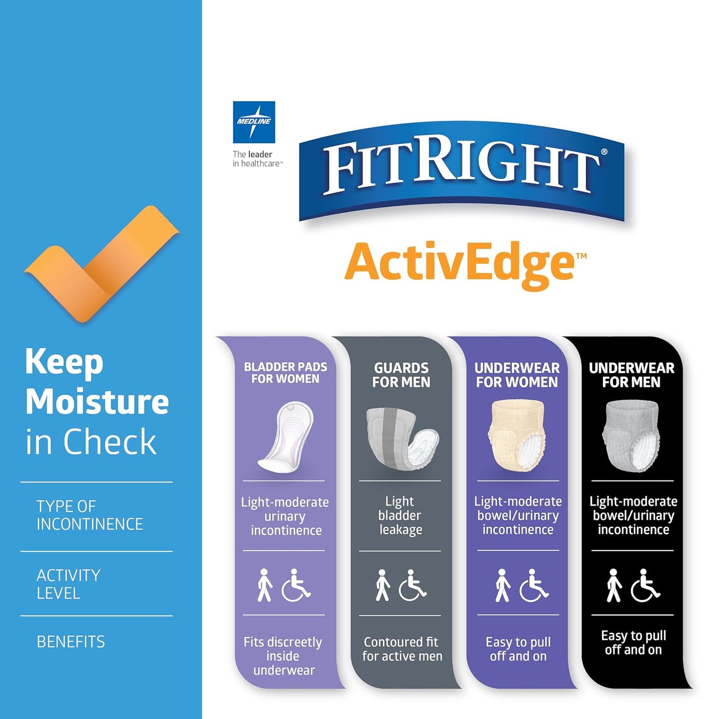 FitRight ActivEdge Bladder Control Pad, 8.5" x 16"